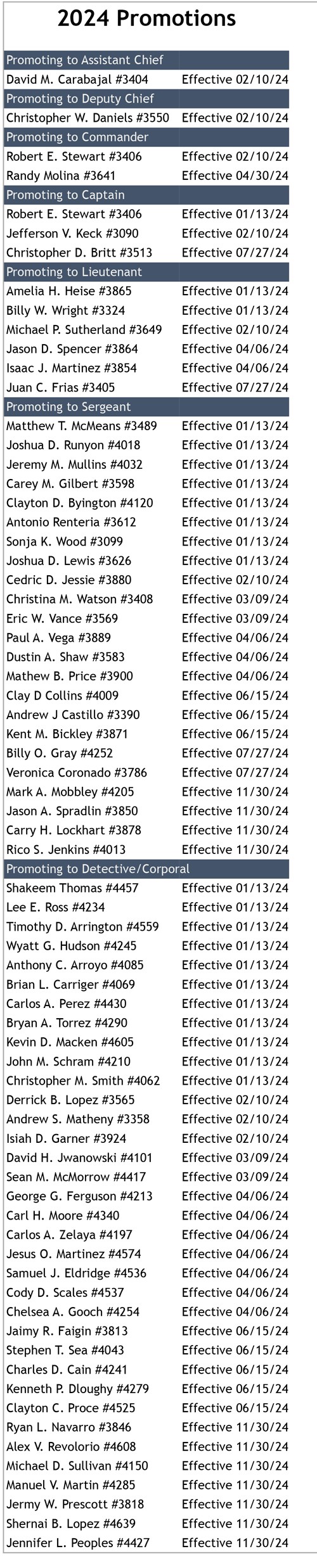 2024 promotions